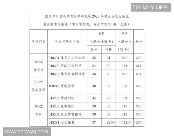 体育医学在中国的研究进展与运动医学的实际应用探讨