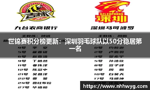 世锦赛积分榜更新：深圳羽毛球队以50分稳居第一名